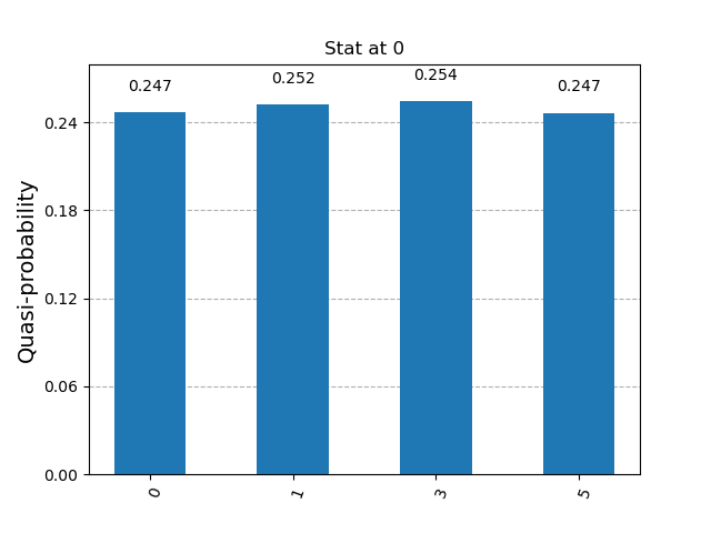 Algorithm Visualization 2